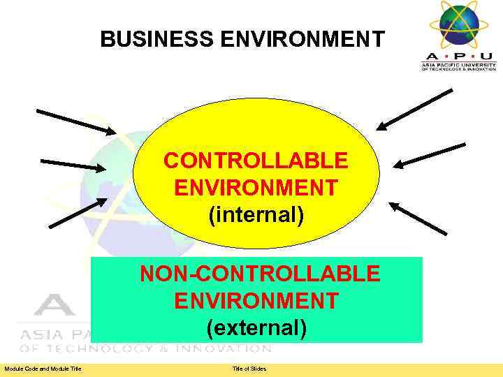 BUSINESS ENVIRONMENT CONTROLLABLE ENVIRONMENT (internal) NON-CONTROLLABLE ENVIRONMENT (external) Module Code and Module Title of