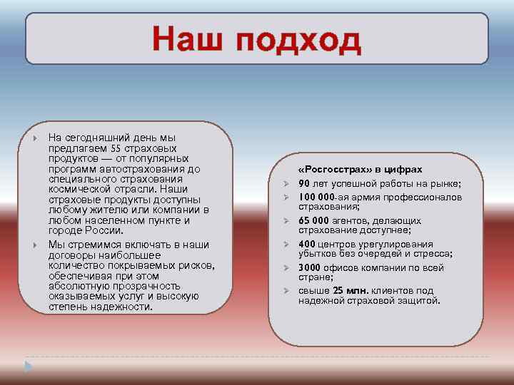 Наш подход На сегодняшний день мы предлагаем 55 страховых продуктов — от популярных программ