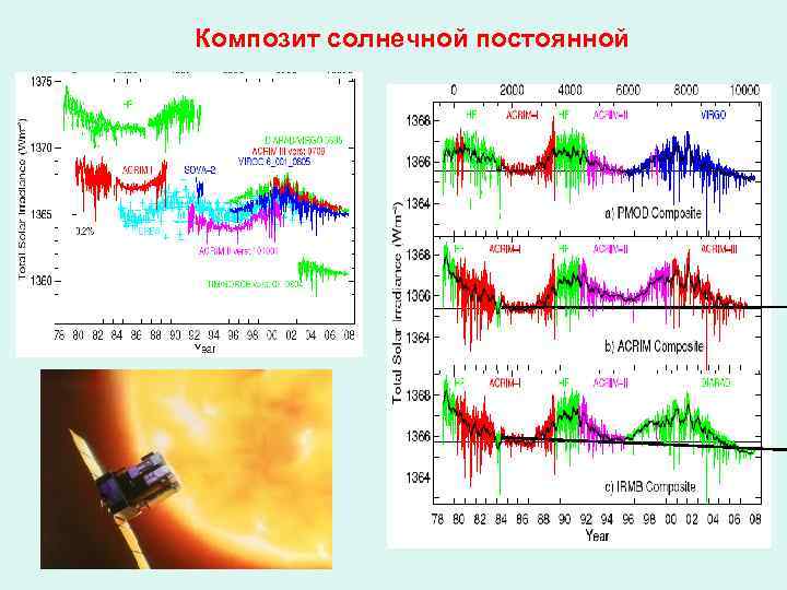 Композит солнечной постоянной 