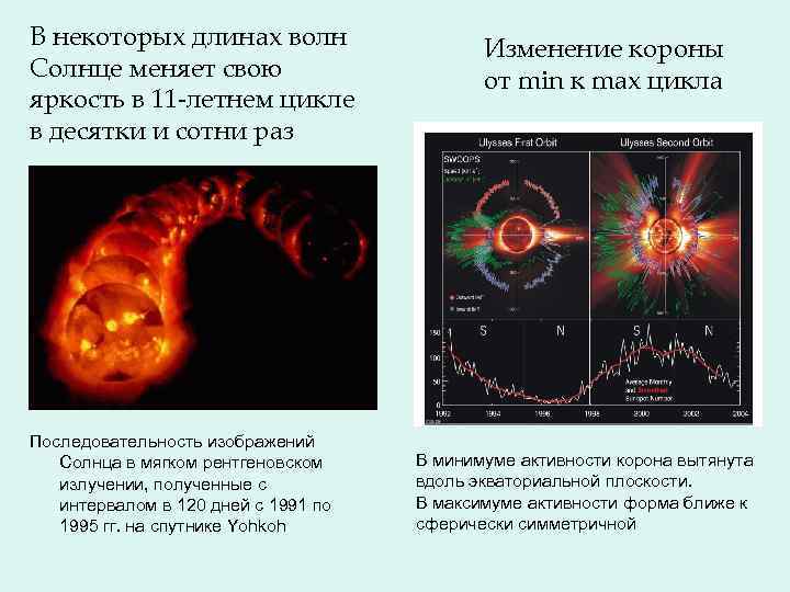 В некоторых длинах волн Солнце меняет свою яркость в 11 -летнем цикле в десятки