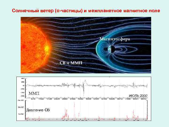 Какая скорость солнечного ветра