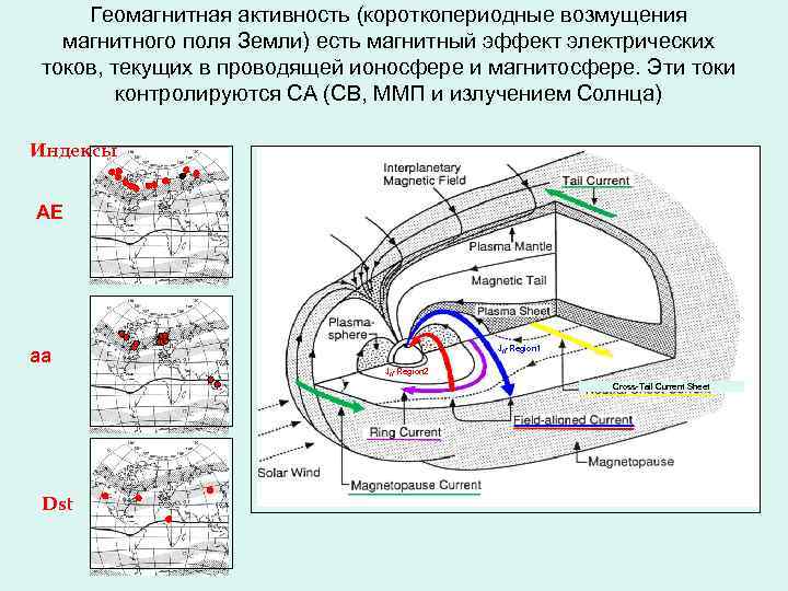 Геомагнитная активность (короткопериодные возмущения магнитного поля Земли) есть магнитный эффект электрических токов, текущих в