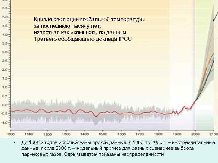 Какого изменения температуры