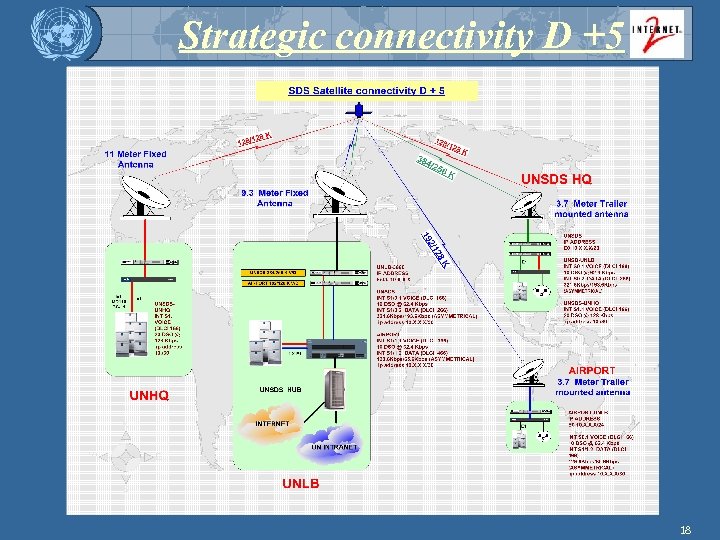 Strategic connectivity D +5 18 