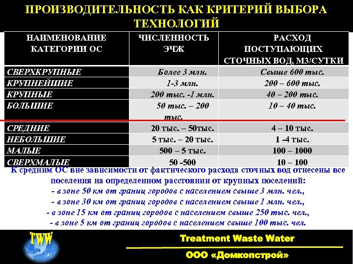 ПРОИЗВОДИТЕЛЬНОСТЬ КАК КРИТЕРИЙ ВЫБОРА ТЕХНОЛОГИЙ НАИМЕНОВАНИЕ КАТЕГОРИИ ОС СВЕРХКРУПНЫЕ КРУПНЕЙШИЕ КРУПНЫЕ БОЛЬШИЕ ЧИСЛЕННОСТЬ ЭЧЖ