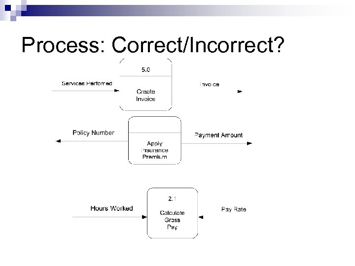 Process: Correct/Incorrect? 