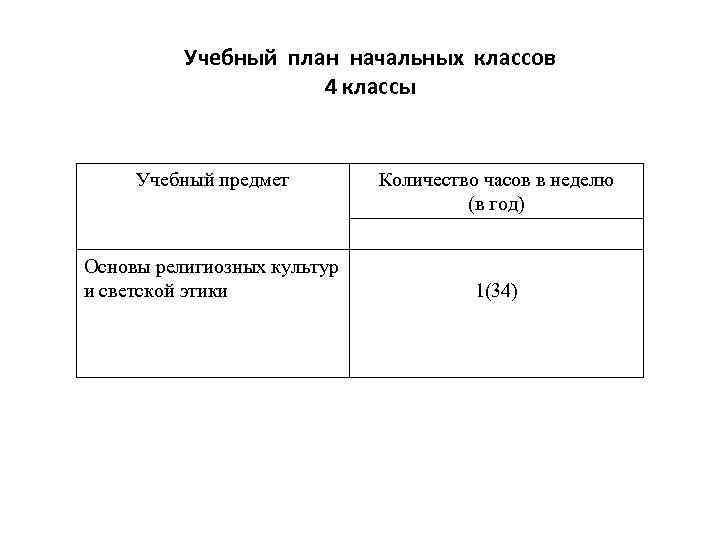 Учебный план начальных классов 4 классы Учебный предмет Основы религиозных культур и светской этики