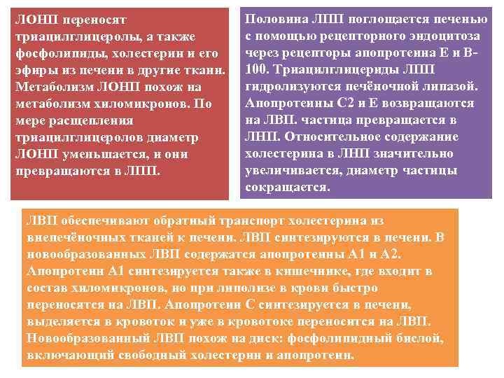 ЛОНП переносят триацилглицеролы, а также фосфолипиды, холестерин и его эфиры из печени в другие