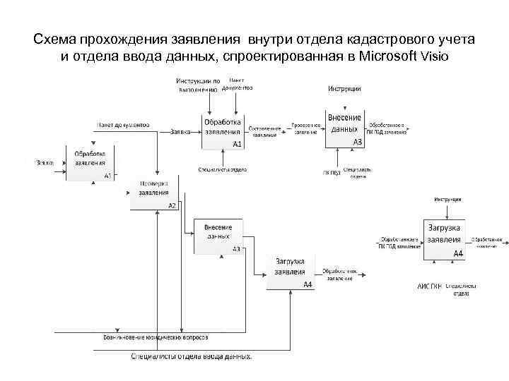 Схема прохождения лмр