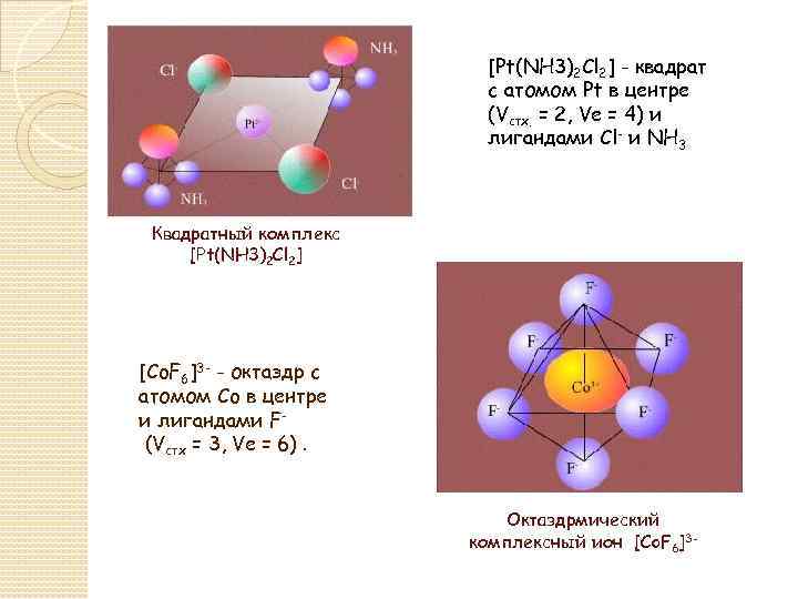 Pb nh3 2. Pt nh3 2cl2 название. Pt(NCS)cl2(nh3)4. [Pt(nh3)2cl4]. Заряд комплексного Иона [pt(nh3)3cl].
