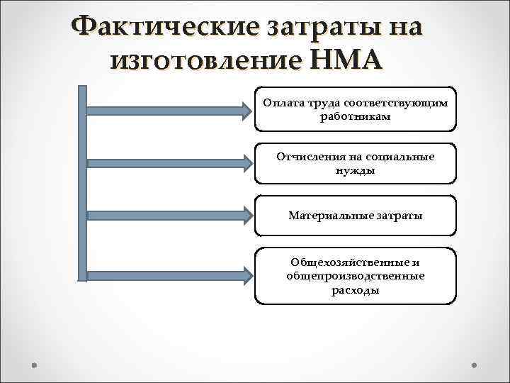 Нематериальные активы презентация