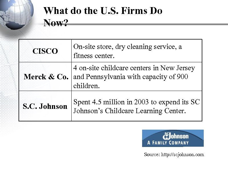 What do the U. S. Firms Do Now? CISCO On-site store, dry cleaning service,