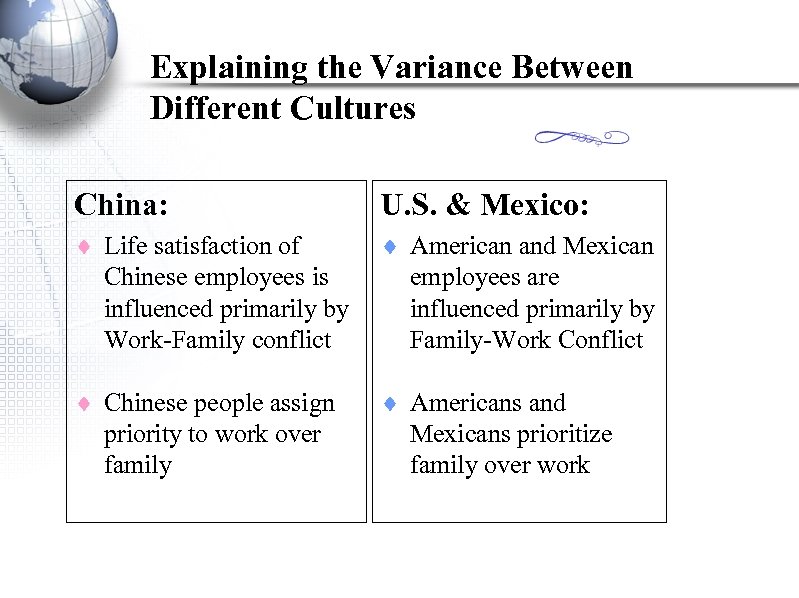 Explaining the Variance Between Different Cultures China: U. S. & Mexico: ¨ Life satisfaction