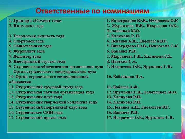 Ответственные по номинациям 1. Виноградова Ю. В. , Некрасова О. К 2. Журавлева Н.