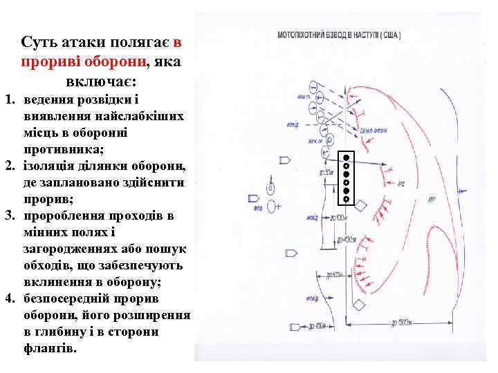 Суть атаки полягає в прориві оборони, яка включає: 1. ведення розвідки і виявлення найслабкіших