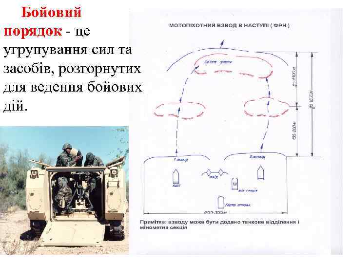 Бойовий порядок - це угрупування сил та засобів, розгорнутих для ведення бойових дій. 