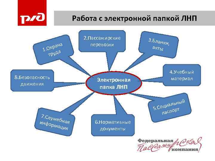 Работа с электронной папкой ЛНП а хран 1. О а труд 8. Безопасность движения