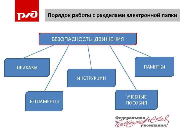 Порядок работы с разделами электронной папки БЕЗОПАСНОСТЬ ДВИЖЕНИЯ ПАМЯТКИ ПРИКАЗЫ ИНСТРУКЦИИ РЕГЛАМЕНТЫ УЧЕБНЫЕ ПОСОБИЯ