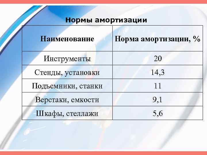 Организационно экономическая часть дипломного проекта