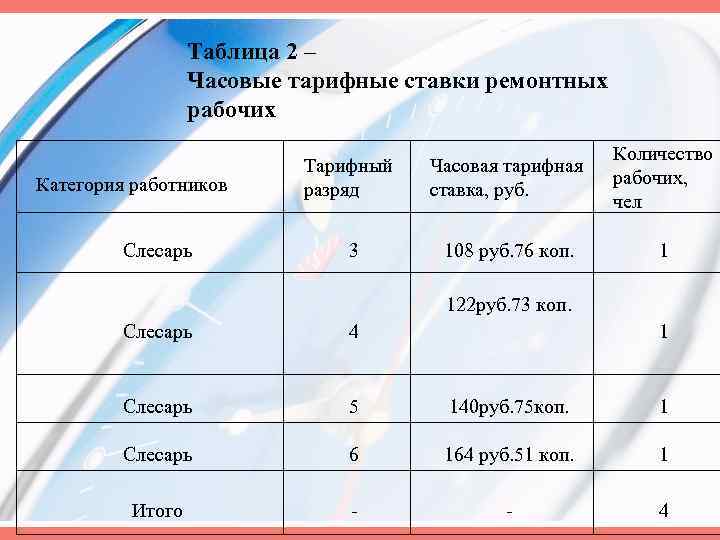 Как считается часовая тарифная ставка для оплаты праздничных дней в 1с