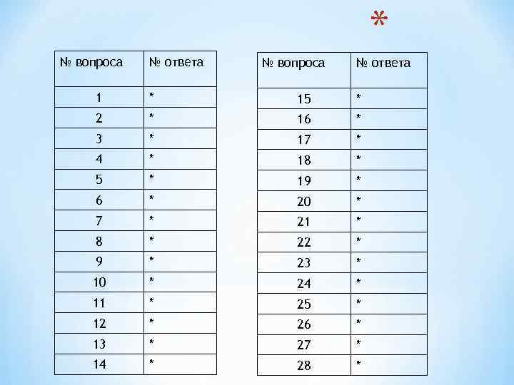 * № вопроса № ответа 1 * 15 * 2 * 16 * 3