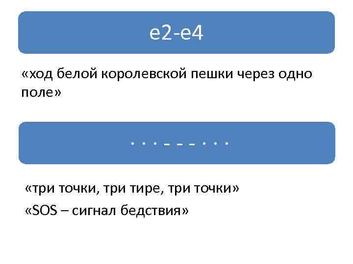 е 2 -е 4 «ход белой королевской пешки через одно поле» · · ·