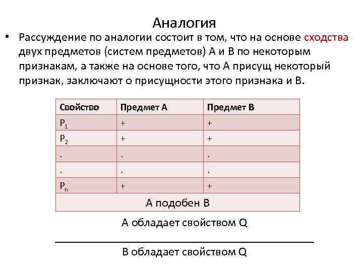 Аналогия • Рассуждение по аналогии состоит в том, что на основе сходства двух предметов