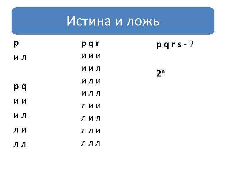 Истина и ложь p и л pq и и и л л pqr и