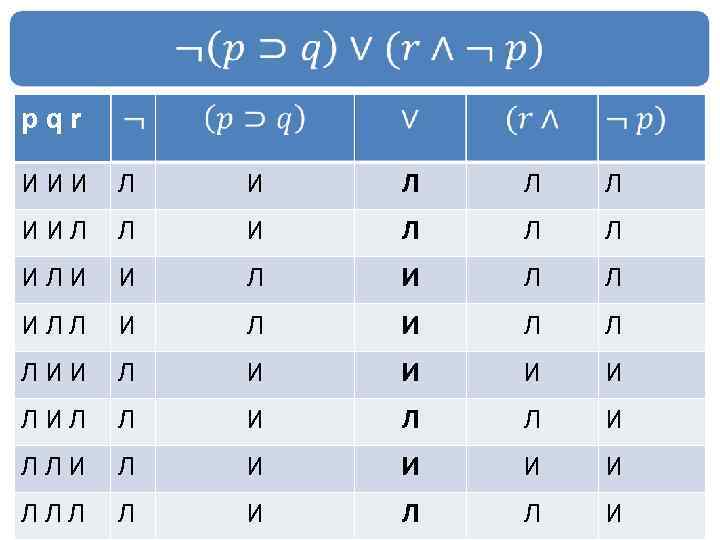  pqr И И И Л Л Л И И Л Л И Л