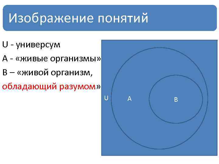 Изображение понятий U - универсум А - «живые организмы» В – «живой организм, обладающий