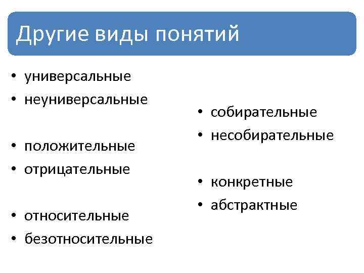 Другие виды понятий • универсальные • неуниверсальные • положительные • отрицательные • относительные •