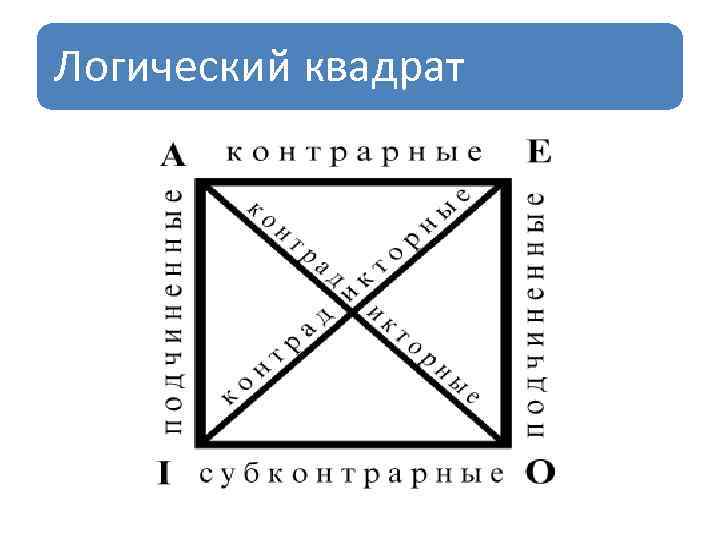 Логический квадрат 