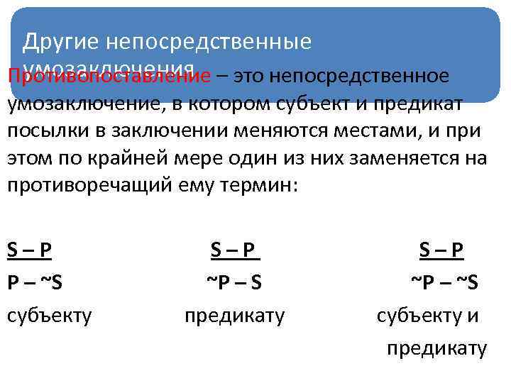 Другие непосредственные умозаключения Противопоставление – это непосредственное умозаключение, в котором субъект и предикат посылки