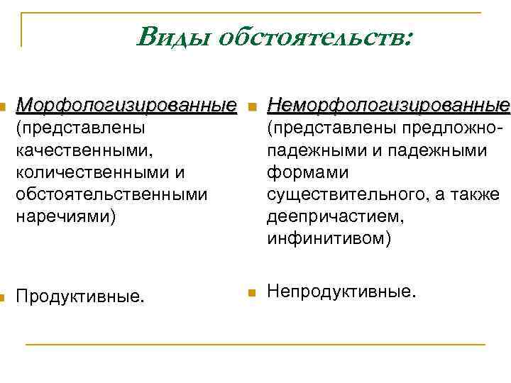 n n Виды обстоятельств: Морфологизированные n (представлены качественными, количественными и обстоятельственными наречиями) Продуктивные. Неморфологизированные