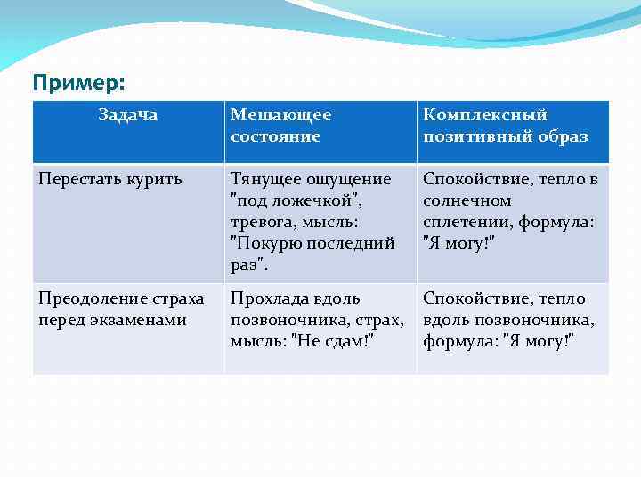 Пример: Задача Мешающее состояние Комплексный позитивный образ Перестать курить Тянущее ощущение 