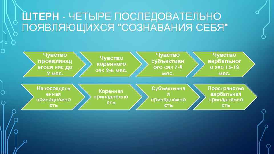 ШТЕРН - ЧЕТЫРЕ ПОСЛЕДОВАТЕЛЬНО ПОЯВЛЯЮЩИХСЯ 