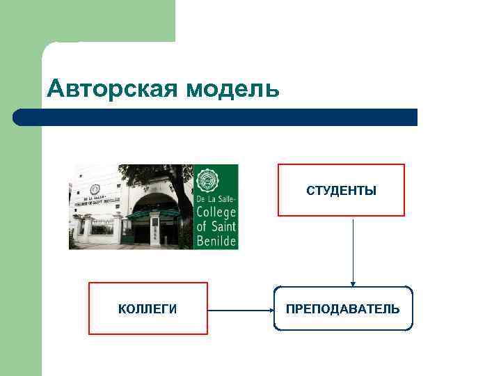 Авторская модель СТУДЕНТЫ КОЛЛЕГИ ПРЕПОДАВАТЕЛЬ 