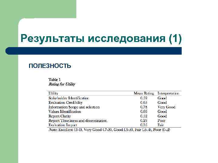 Результаты исследования (1) ПОЛЕЗНОСТЬ 