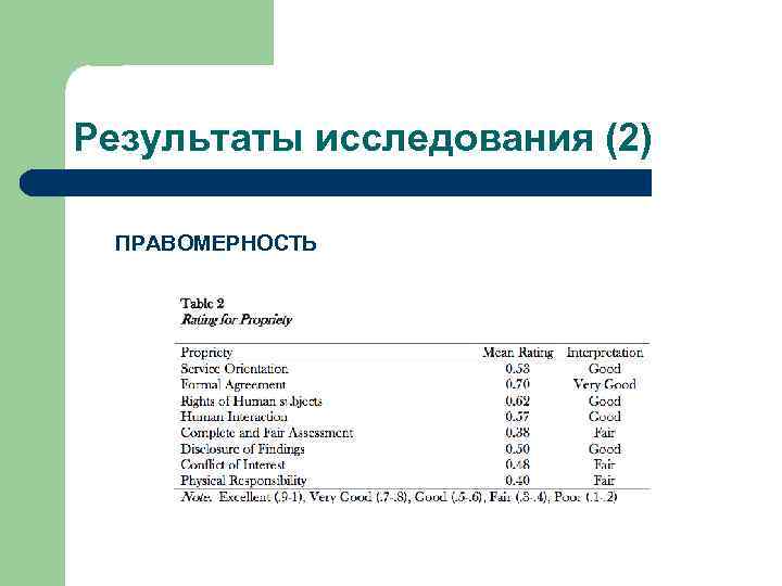 Результаты исследования (2) ПРАВОМЕРНОСТЬ 