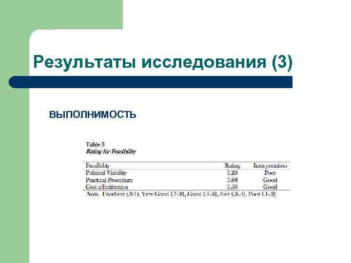 Результаты исследования (3) ВЫПОЛНИМОСТЬ 