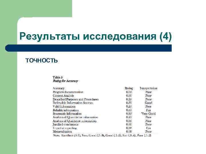 Результаты исследования (4) ТОЧНОСТЬ 