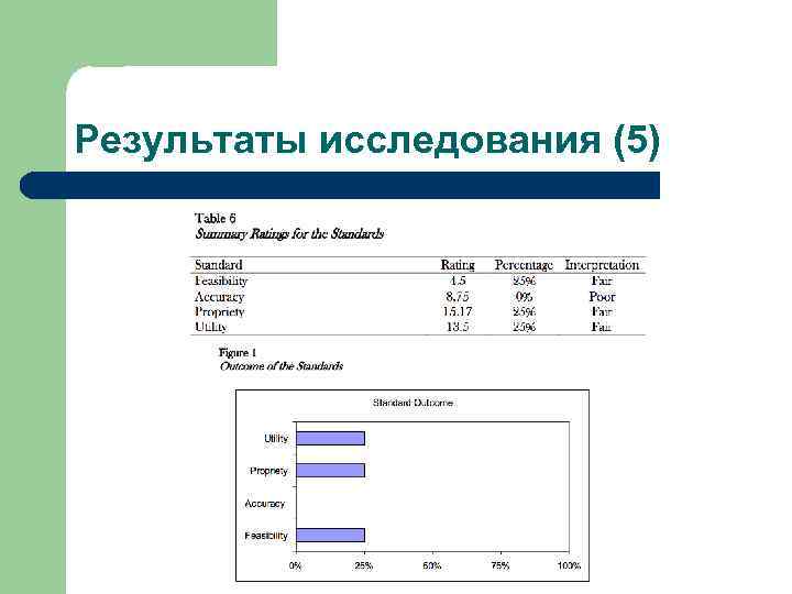 Результаты исследования (5) 
