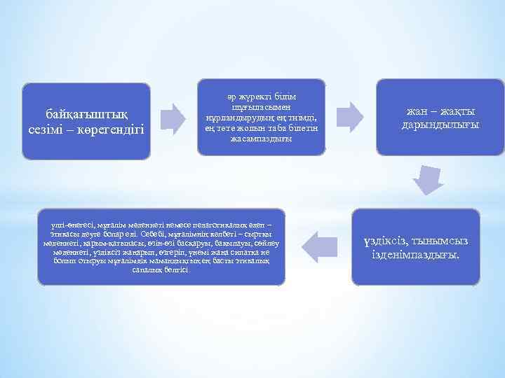 байқағыштық сезімі – көрегендігі әр жүректі білім шұғыласымен нұрландырудың ең тиімді, ең төте жолын