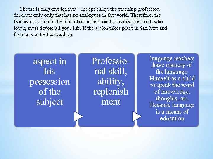 Cheese is only one teacher – his specialty. the teaching profession deserves only that
