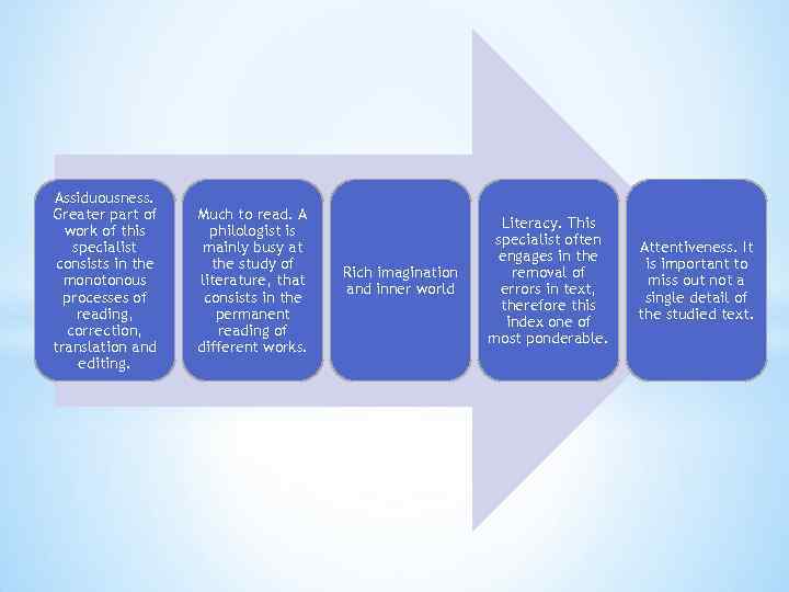 Assiduousness. Greater part of work of this specialist consists in the monotonous processes of