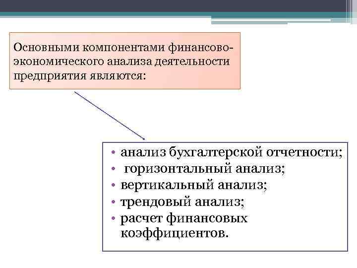 Основными компонентами финансовоэкономического анализа деятельности предприятия являются: • • • анализ бухгалтерской отчетности; горизонтальный
