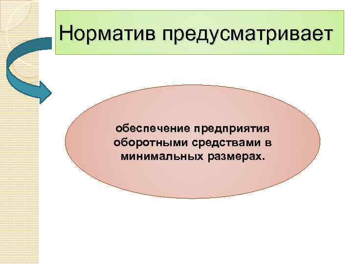 Норматив предусматривает обеспечение предприятия оборотными средствами в минимальных размерах. 