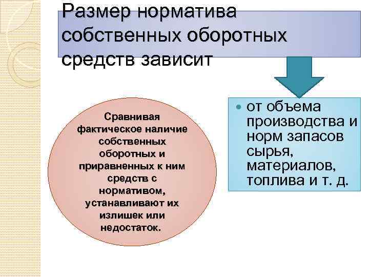 Размер норматива собственных оборотных средств зависит Сравнивая фактическое наличие собственных оборотных и приравненных к