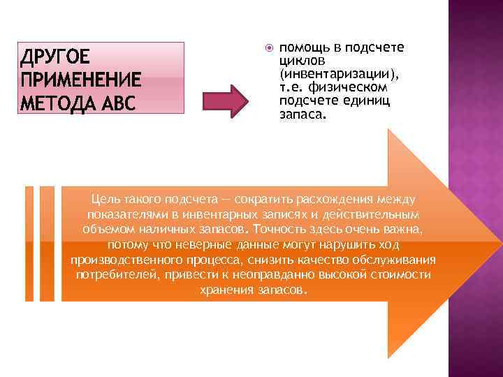  помощь в подсчете циклов (инвентаризации), т. е. физическом подсчете единиц запаса. Цель такого