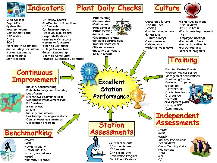 Indicators • MRM package • Dept. KPIs • System Health • Program Health •
